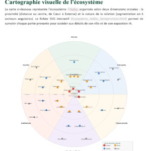 Ecosystème